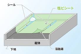 ベランダ防水(シート防水とは？)　栃木市｜佐野市｜小山市｜板倉町｜野木町｜足利市｜館林市｜桐生市　創業1973年の屋根外壁リフォーム専門店　キレイ家