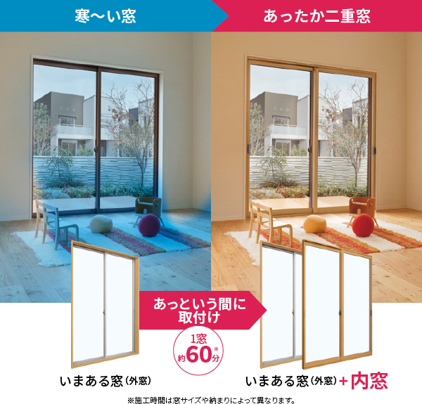 内窓リフォームの補助金を上手に活用する方法｜佐野市｜栃木市｜小山市｜板倉町｜野木町｜足利市｜館林市　創業1973年の屋根外壁リフォーム専門店　キレイ家（キレイヤ）