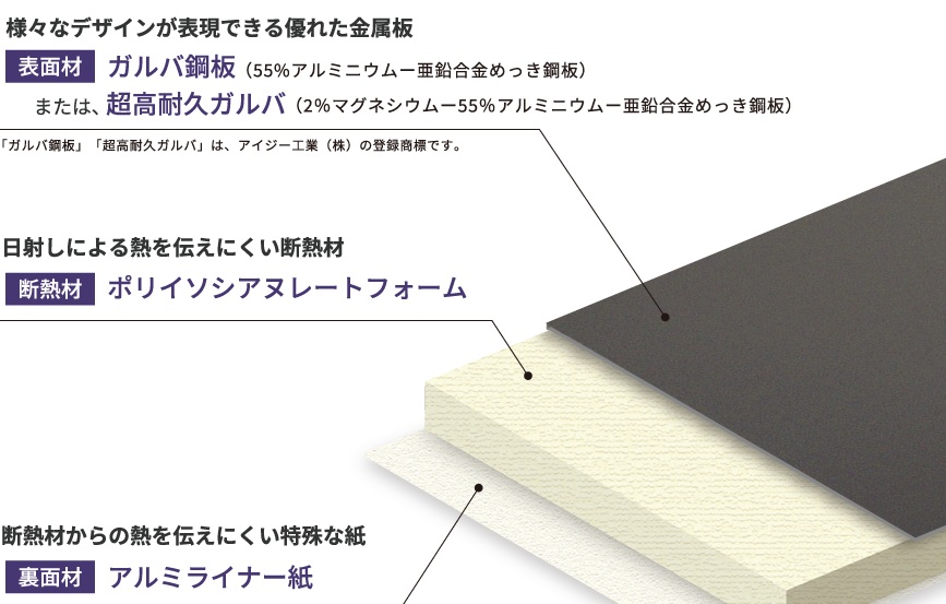 ガルバリウム鋼板屋根の雨音は本当にうるさい？原因と対策をキレイ家が徹底解説　　佐野市｜栃木市｜小山市｜板倉町｜野木町｜足利市｜館林市｜桐生市　創業1973年の屋根外壁リフォーム専門店　キレイ家