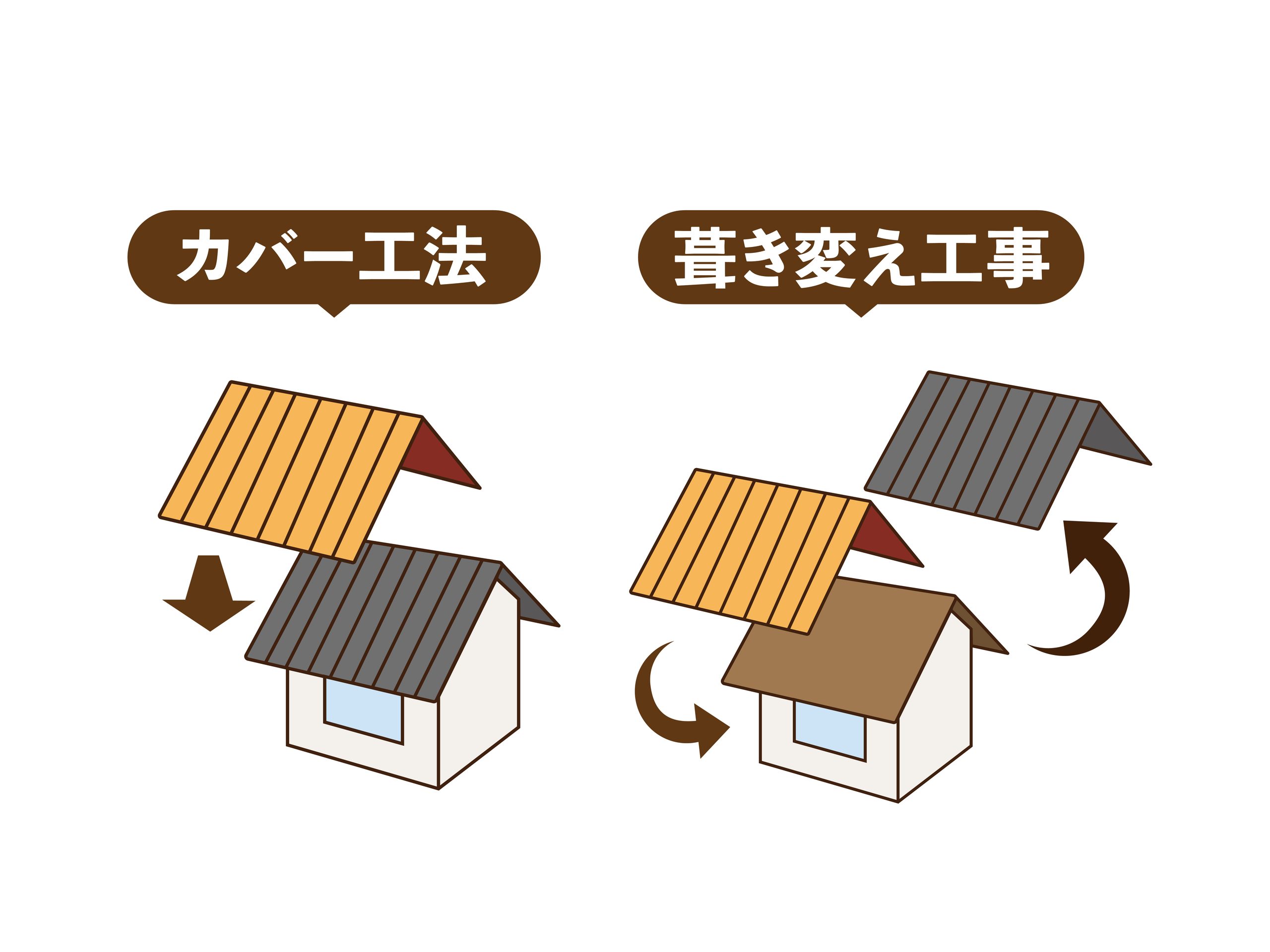 屋根修理の費用相場はいくら？症状別の修理方法と失敗しない業者選びを解説　佐野市｜栃木市｜小山市｜板倉町｜野木町｜足利市｜館林市｜創業1973年の屋根外壁リフォーム専門店 キレイ家